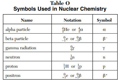 Featured image of post Gamma Ray Symbol Chemistry